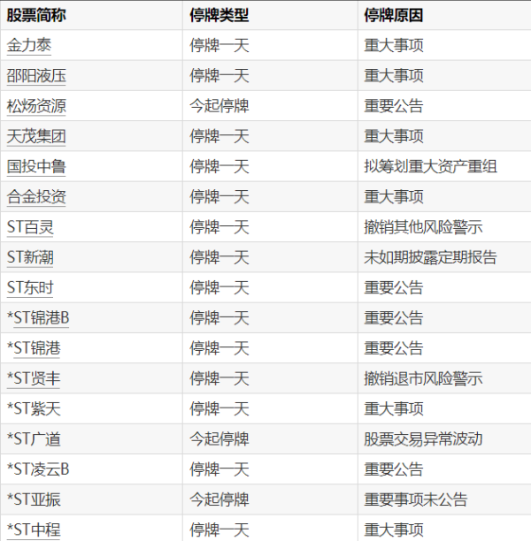 永崋证券 天茂集团：公司股票被实施退市风险警示 股票简称变更为“*ST天茂”