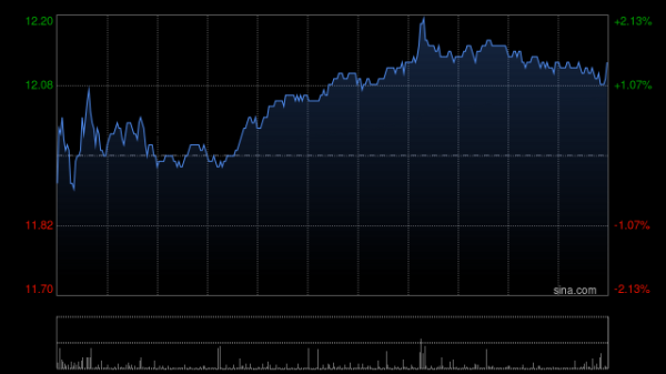 寻牛堂 中金：维持中信股份跑赢行业评级 上调目标价至13.5港元