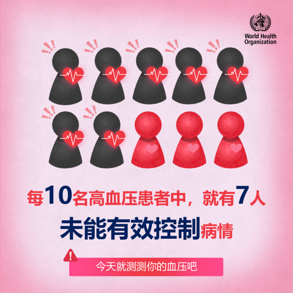 泸深策略 危及14亿人的生命：世卫组织报告发布高血压预警